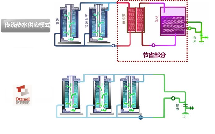 热水系统容积式电热水器首选